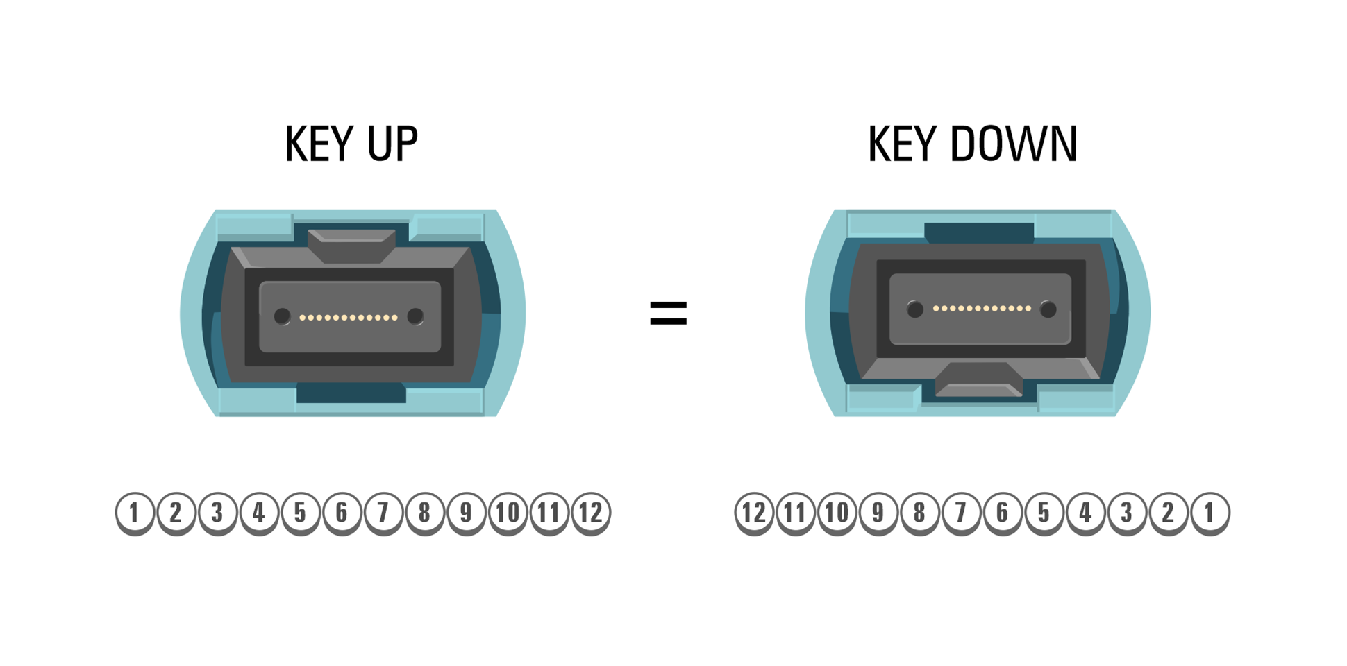 mtp key up and key down diagram
